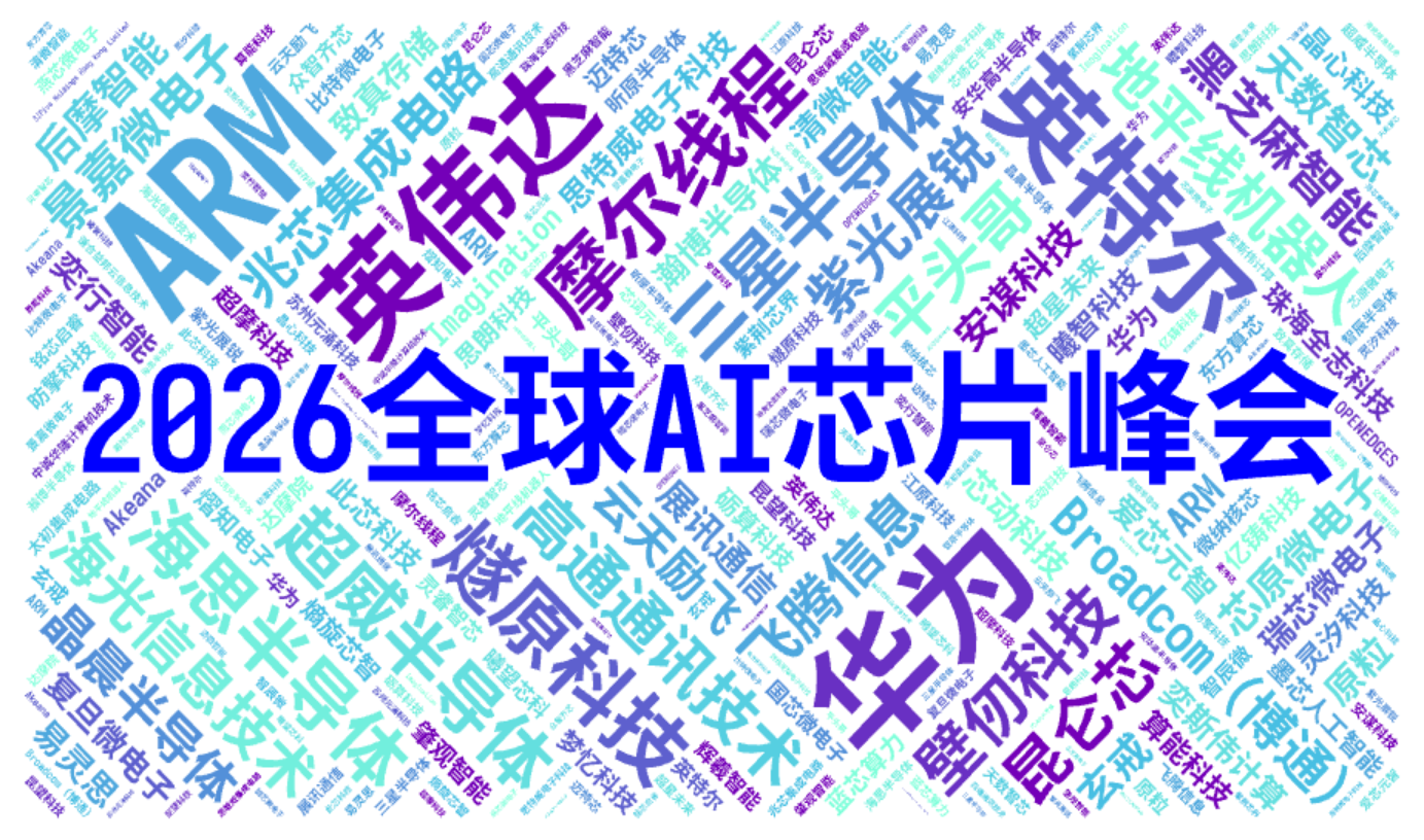 上海AI芯片峰会终极剧透,60+嘉宾齐聚中国模都