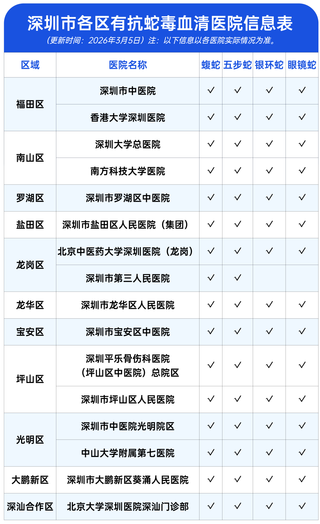 蛇毒血清医院.jpg