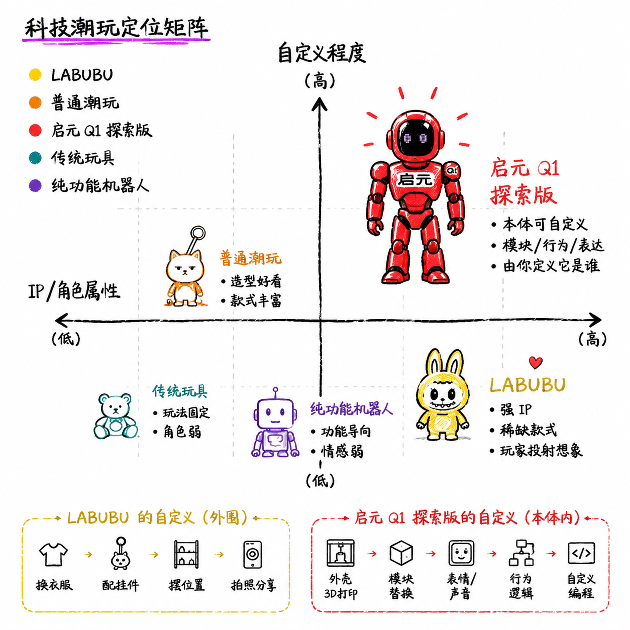 在ChinaJoy我看到了第一台科技潮玩机器人(图6)