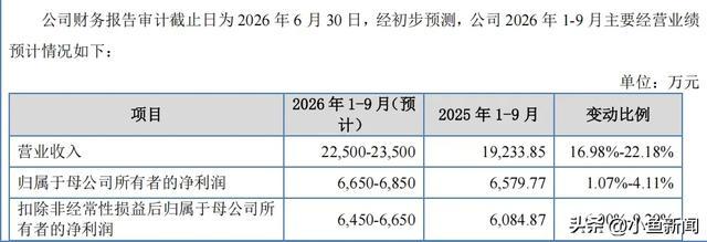 来源：文峰光电招股说明书 来源：文峰光电招股说明书