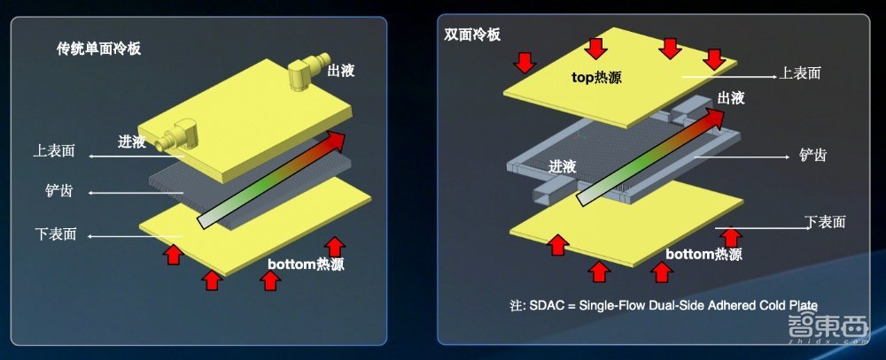 原生液冷不是液冷技术的“Pro Max”，Token工厂需要一次系统重构