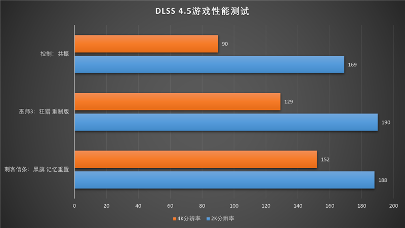 2K毫无压力4K也可一战 微星RTX 5060 Ti 8G GAMING TRIO OC显卡游戏评测: 6倍帧生成+路径追踪享受顶级游戏