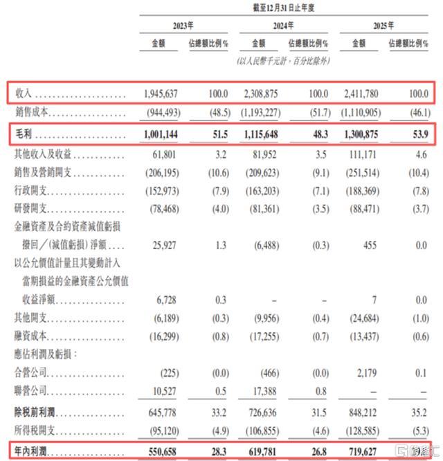 华明装备近三年核心财务数据明细报表