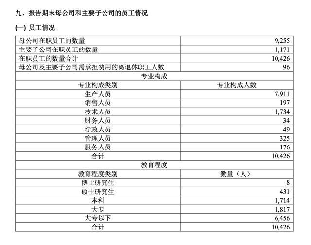星宇股份劝退应届生风波:背靠常州女首富,一年减员超两千人_快讯_第2张_纵横网 星宇股份劝退应届生风波:背靠常州女首富,一年减员超两千人_https://www.izongheng.net_快讯_第2张