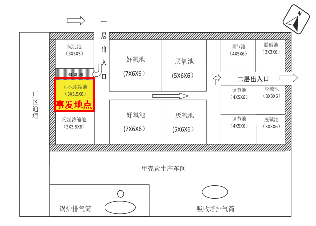 厂区布局示意图。本文图片均来源于 应急管理部