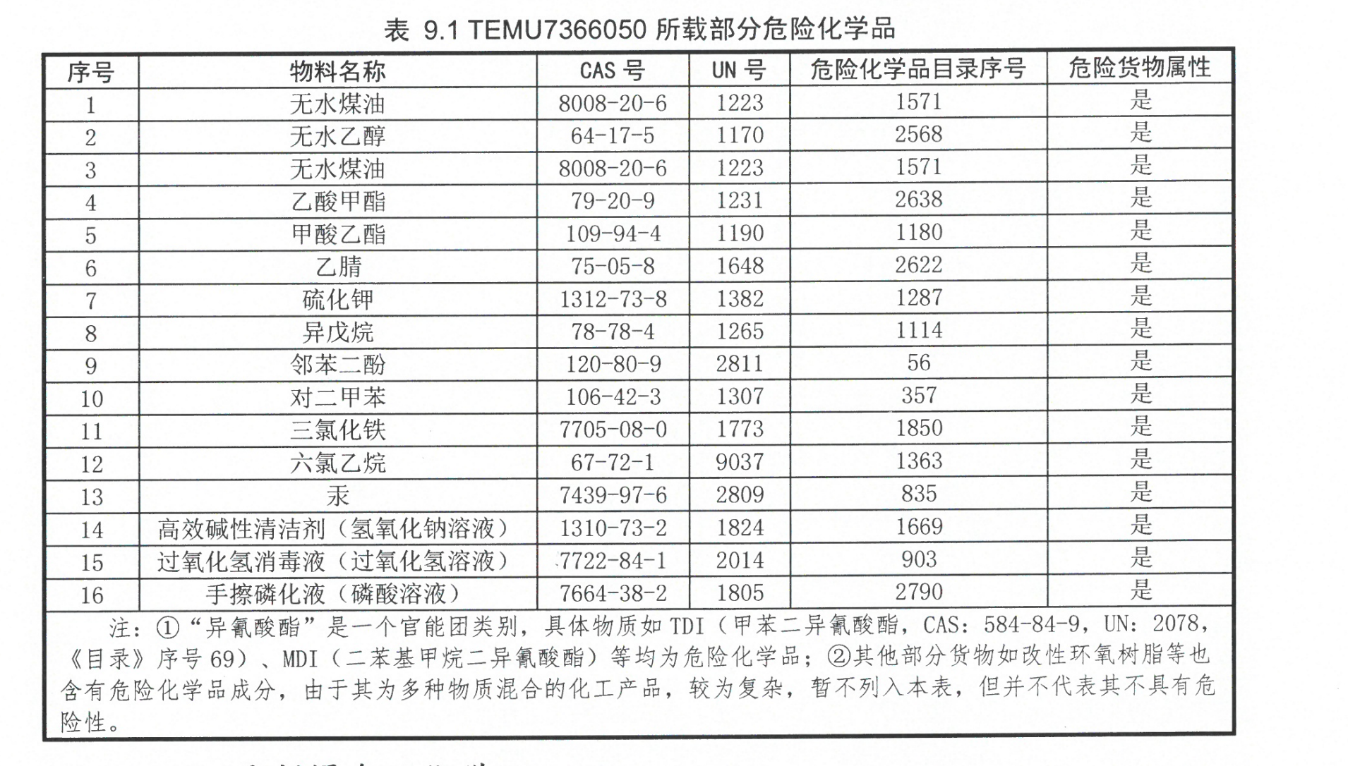 海南危险货物被瞒报执法人员称要求立案反遭处分官方通报后当事人发声(图2)