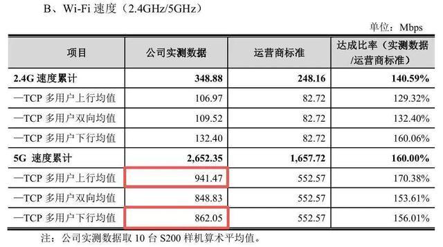 通则康威IPO注册生效：实测数据违背常规多处财务数据“打架”(图1)