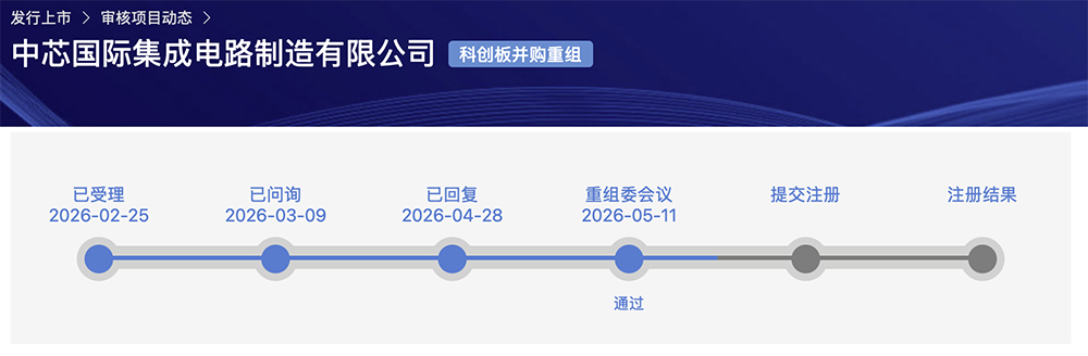 406亿,国产芯片重磅并购案过会!