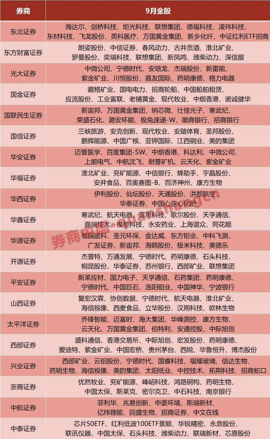 数据来源：每市APP
