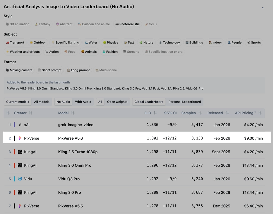 中国 AI 视频赛道最大单笔融资,为什么给了爱诗科技