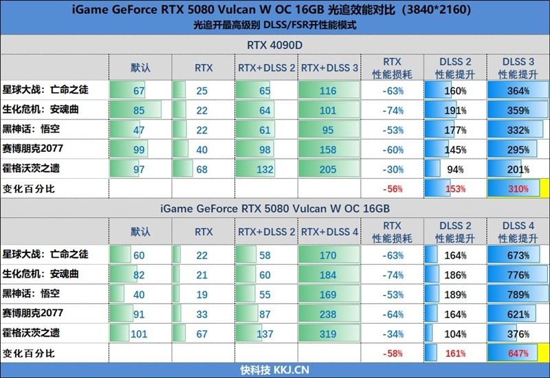 满血塞进RTX 5080与锐龙9 9950X3D!七彩虹iGame LAB Vulcan Armor火神战甲定制主机评测:地表最强ITX主机