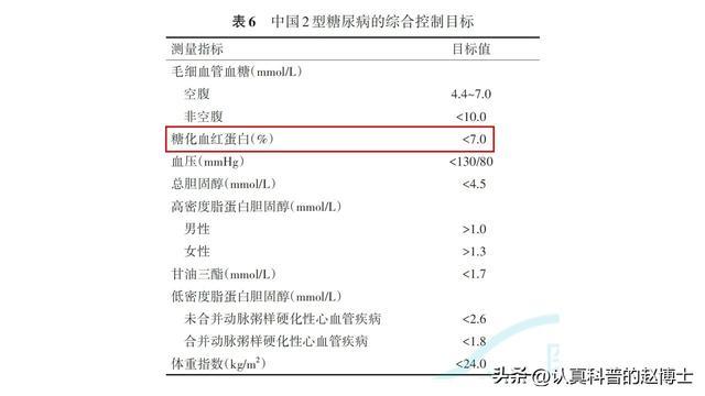 《中国糖尿病防治指南(2024版)》