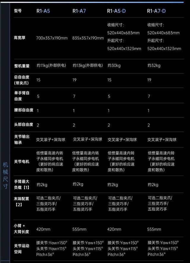 2.69万!宇树最便宜人形机器人来了,王兴兴化身价格屠夫,这下我真买得起了
