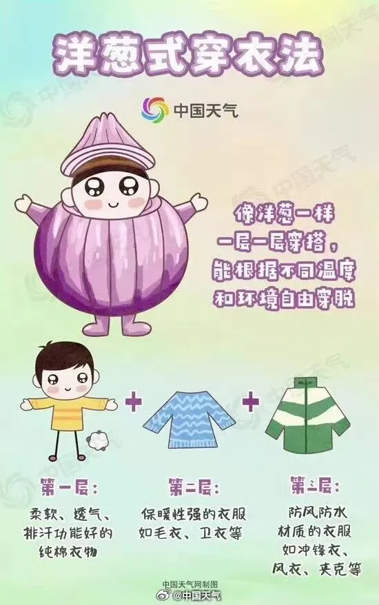 冷空气发力！镇江迎来近期气温新低6