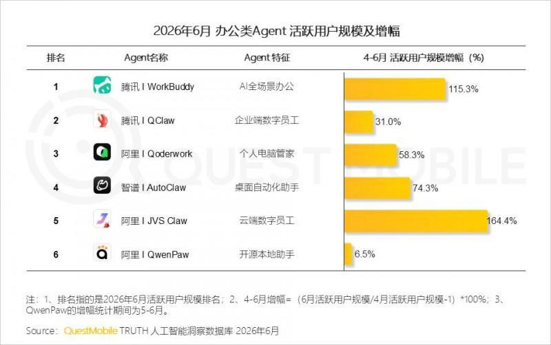 2026年上半年中国移动互联网典型行业报告