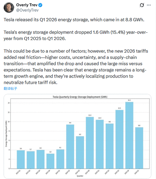 5万辆滞销特斯拉压顶、深陷“三重压力”!马斯克强闯死活局