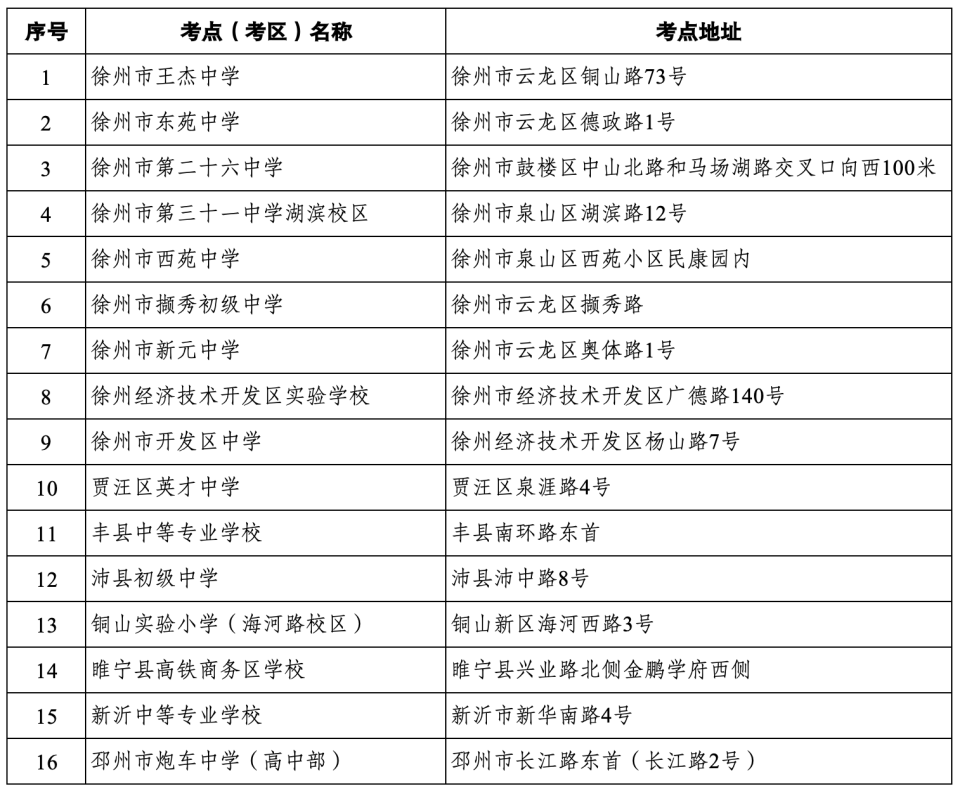2026徐州成人高考考点地址及考场平面图来啦_凤凰网