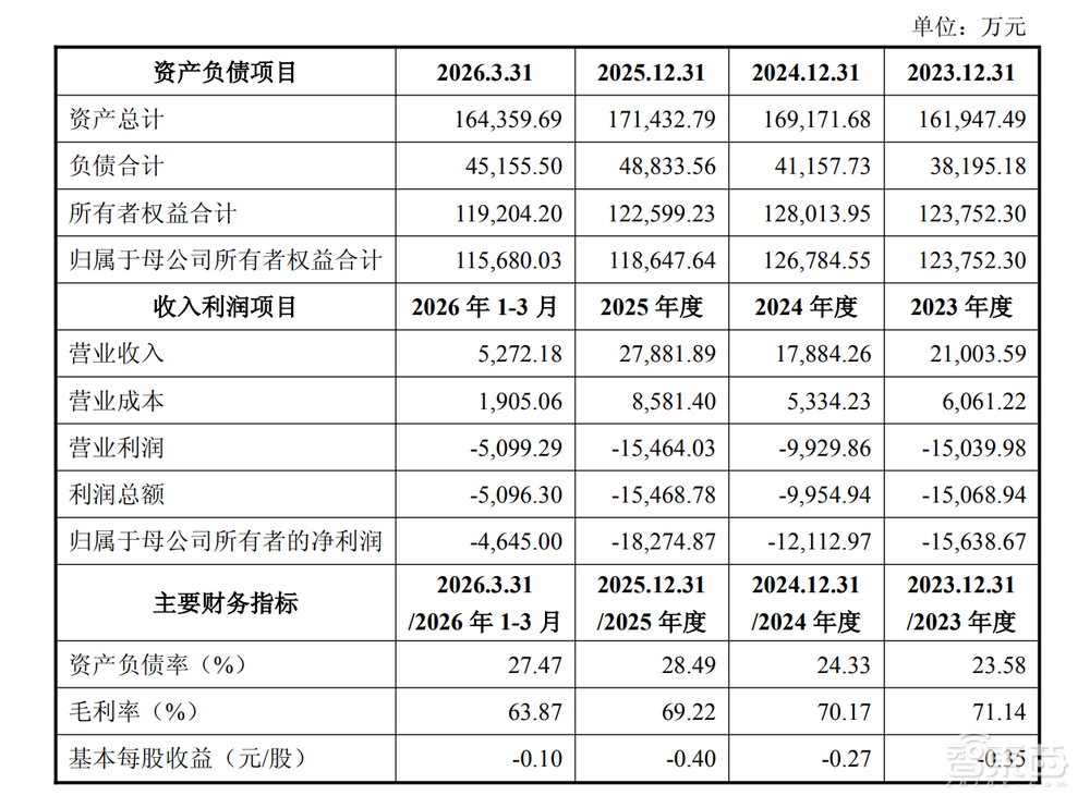 北京手术机器人龙头,买了一家骨科植入物公司