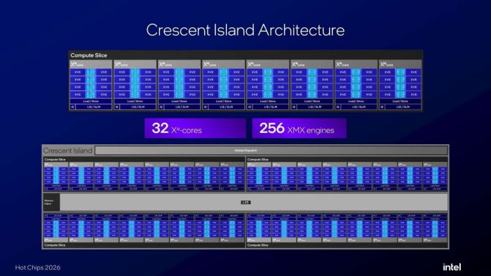 Intel正式发布D系列专业加速卡 超大容量LPDDR5X代替GDDR显存