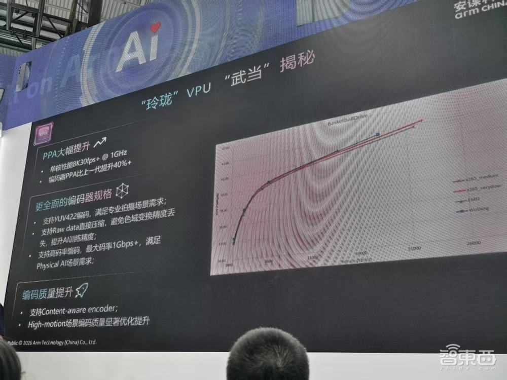 安谋科技WAIC爆更:打出AIoT组合拳,NPU放大招,剧透下一代VPU,牵头发起开源AIOS联盟