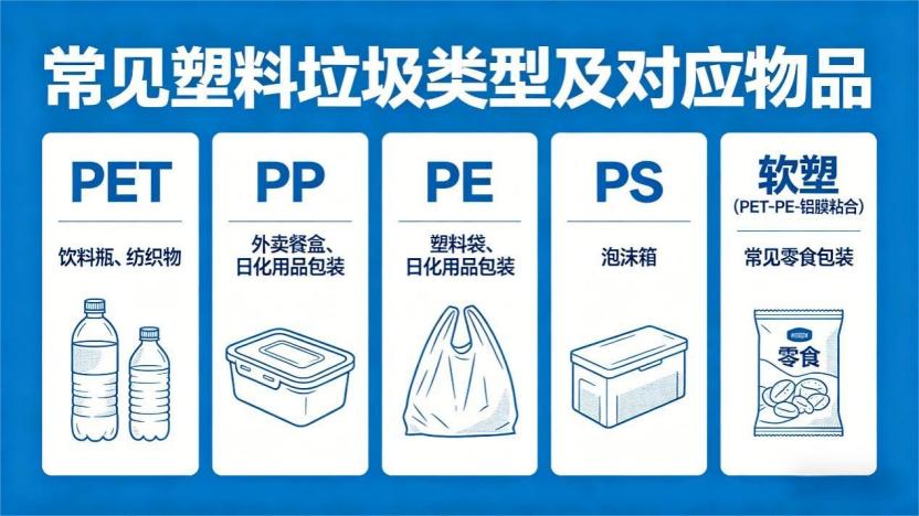 塑料垃圾类型(图片来源:AI生成)