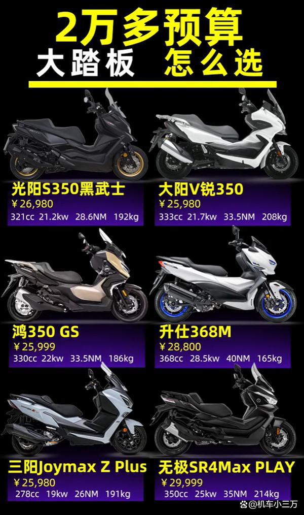 揣着2万多买大踏板？别挑花了眼！深扒6款当红“卷王”配资账户资金规划，买错直接拍大腿！-有驾