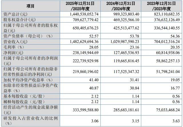 信胜科技920093申购估值(图5)