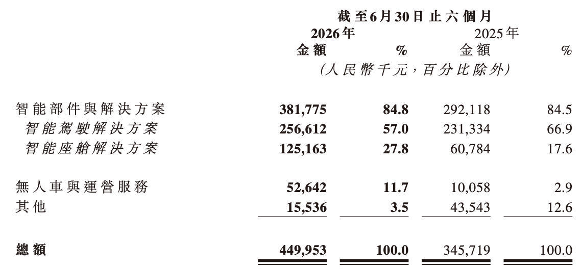 智界RX成都车展首秀!预售29.98万元起,完善产品布局