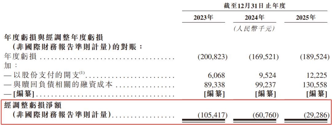 “线控底盘第一股”拿森科技首挂最高涨90%,总市值一度突破100亿港元