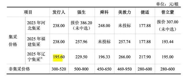 可吸收外科缝线各厂商不同批次集采价格对比