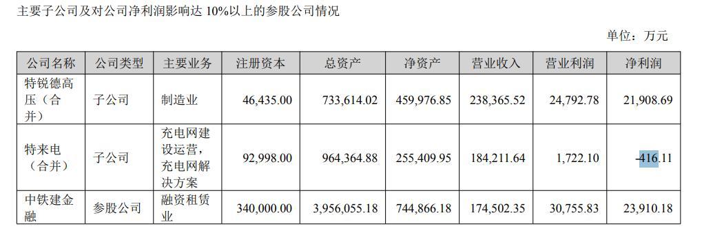 图源:财报截图