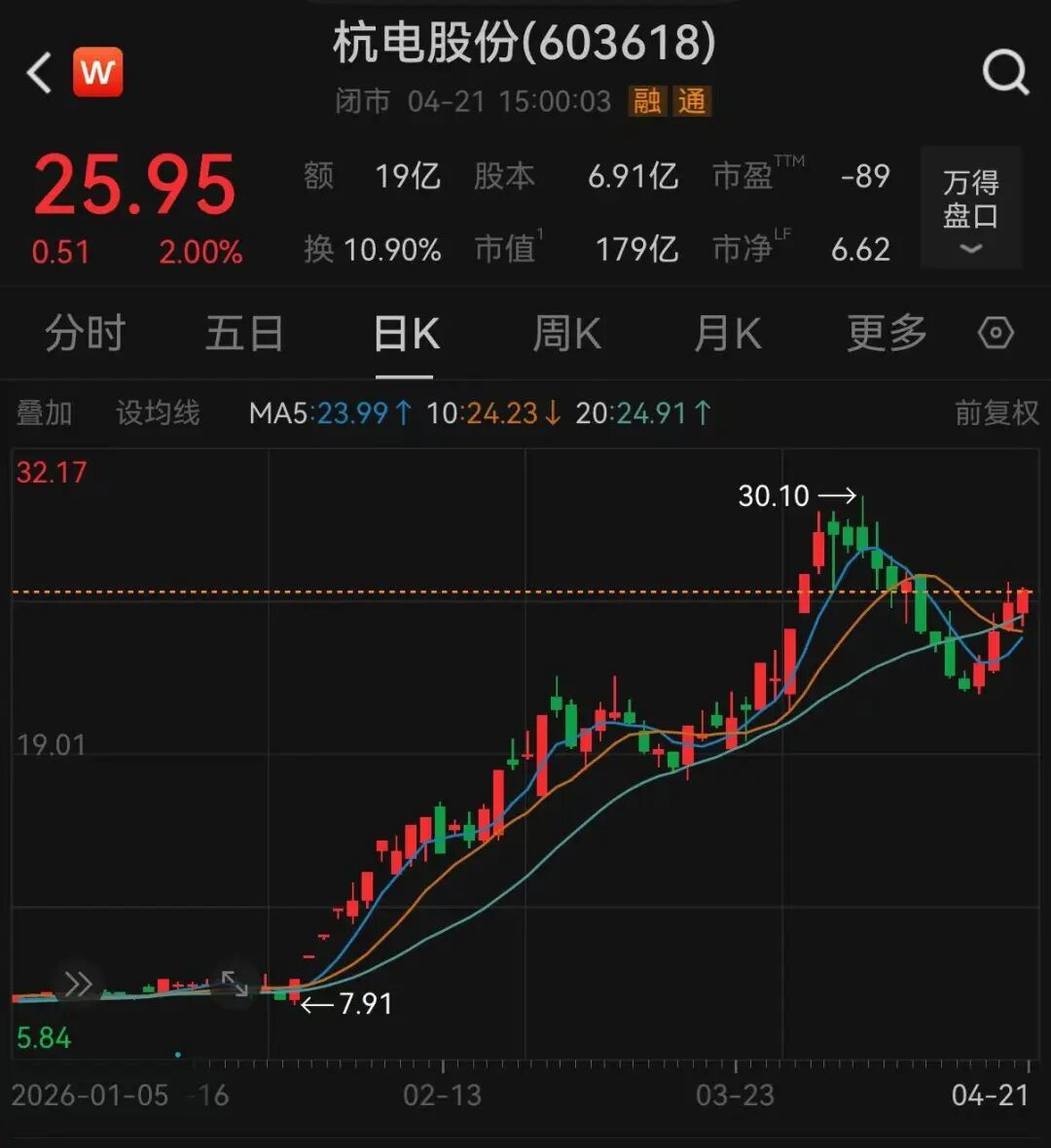图片来源：Wind