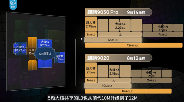 华为Mate 80 Pro性能评测解禁!麒麟9030 Pro进步巨大 《原神》表现超骁龙8 Gen3