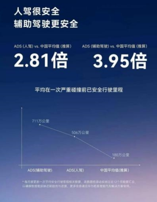 图源：华为乾崑