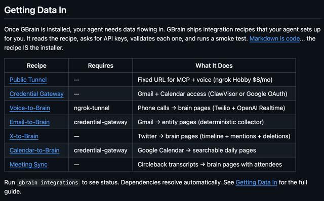 狂揽7.1k Stars!武装你的龙虾和“爱马仕”,YC总裁开源AI记忆外挂