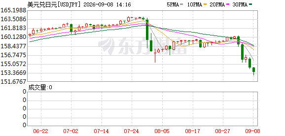 K图 USDJPY_0