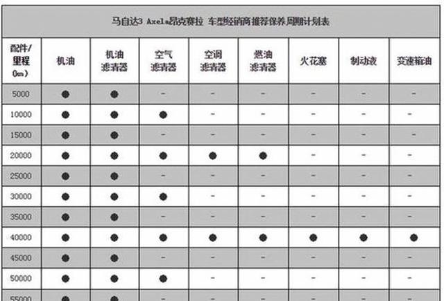 给汽车换机油应该注意什么，很多车主换机油只看价格其实坑不少，今天分享实用用车干货帮你避开常见误区让车子多开几年-有驾
