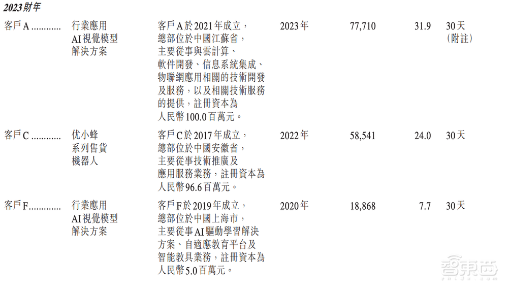 阿里押注的无锡机器人公司,冲刺港股IPO