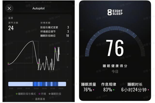 Eight Sleep Pod 5 的睡眠报告 | 来源:Hardwire