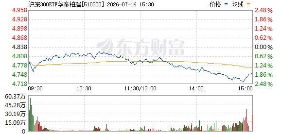 R图 510300_0