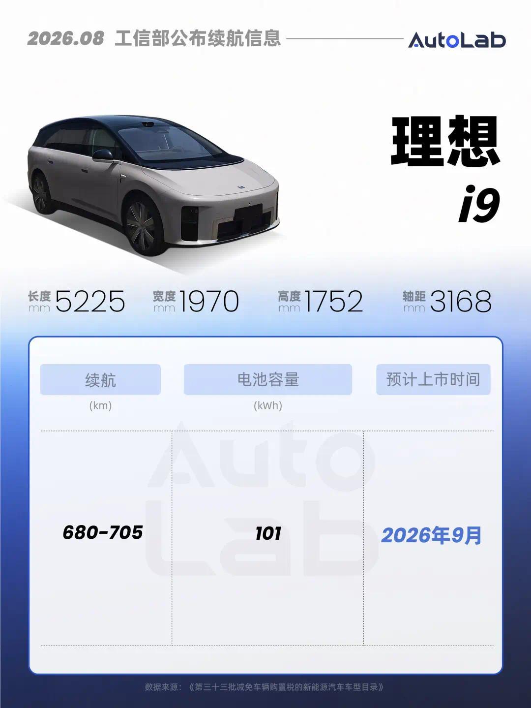 工信部新车:理想i9续航曝光;比亚迪推“8系唐”;大众卷价格