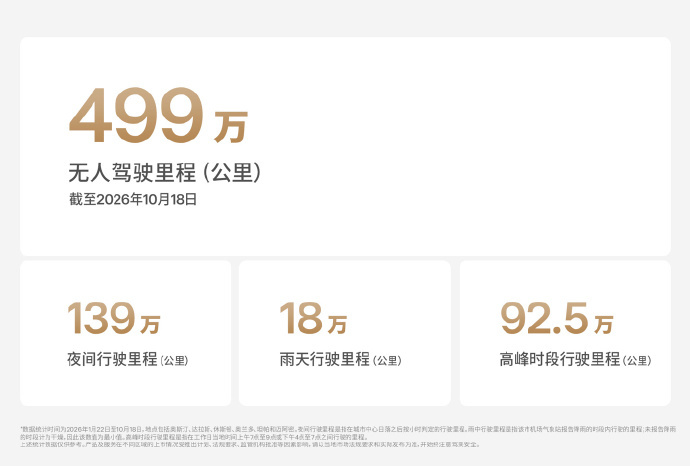 【#特斯拉发布首份无人驾驶网约车安全报告#】#特斯拉无人驾驶网约车累
