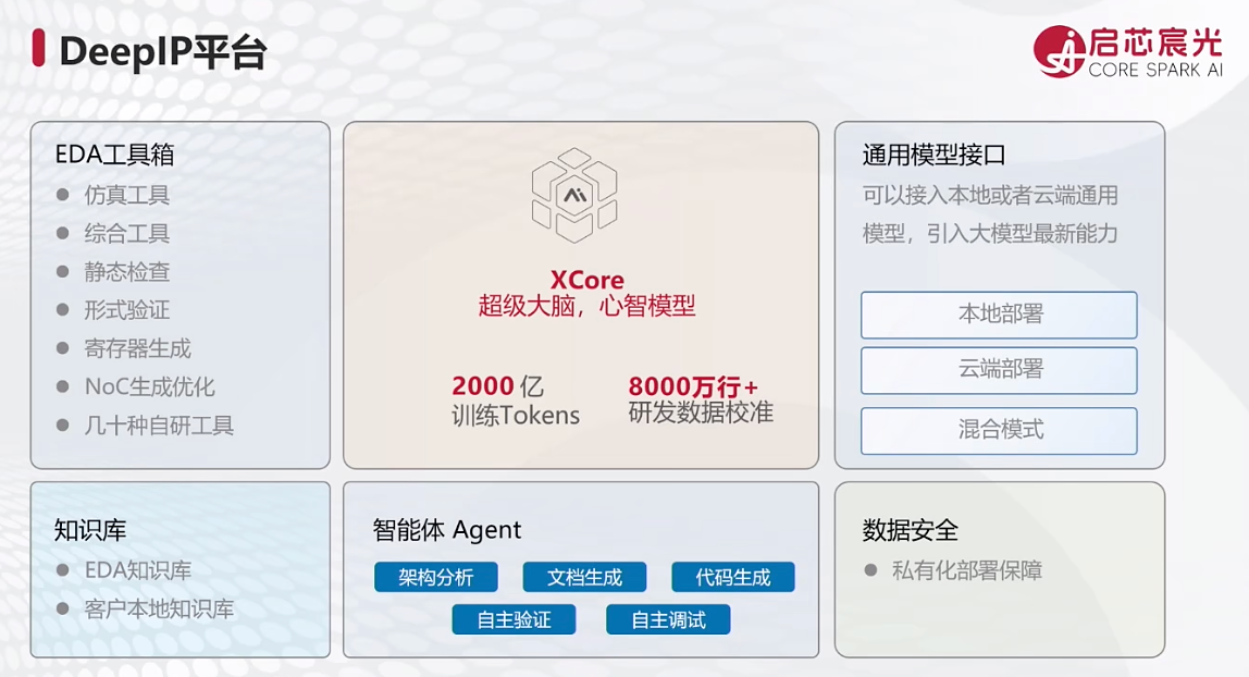 启芯宸光陈文超：从RTL到测试，用AI构建芯片设计闭环｜GACS 2026