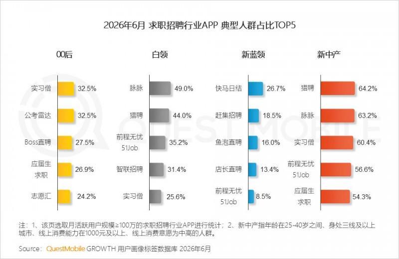 2026年上半年中国移动互联网典型行业报告
