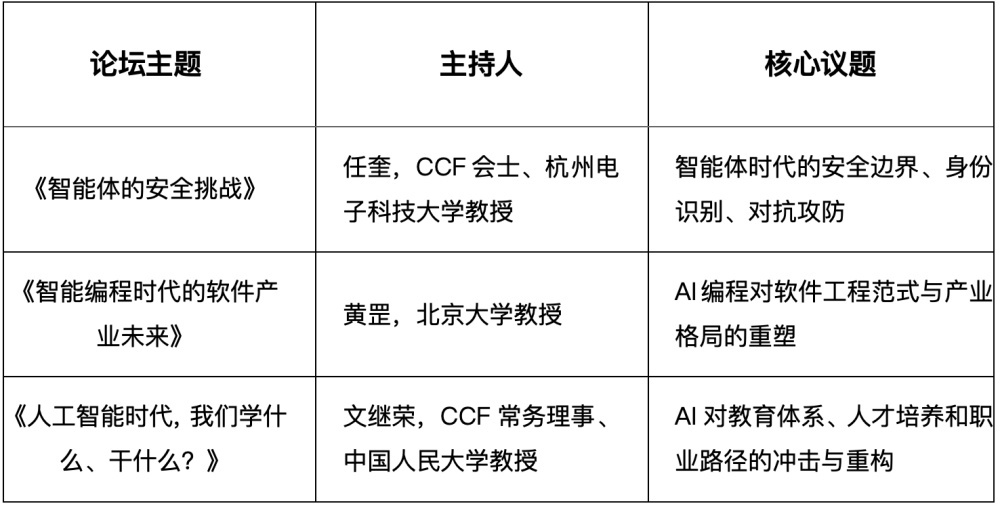 2026中国计算机大会定了,12位院士演讲,腾讯阿里百度、小米京东都来了