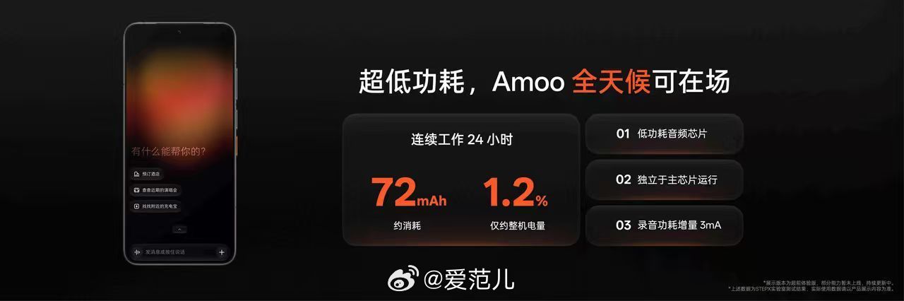 阶跃认为,下一代自然交互方式将依靠语音,为此, STEPX Neo