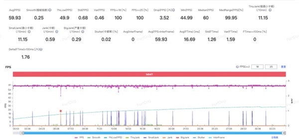 小米18 Pro Max深度体验:可以改名叫小米18 Ultra