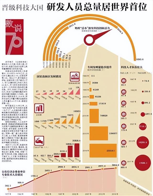 近800万人搞研发：中国正在换一种“人口红利”