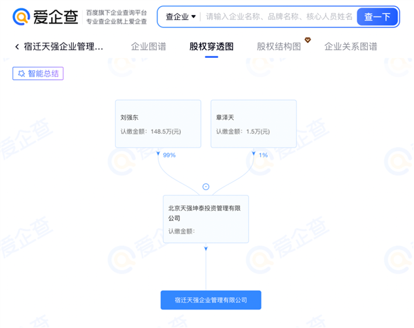 刘强东章泽天建设新公司 取名天强 佳偶私募投资矩阵扩容