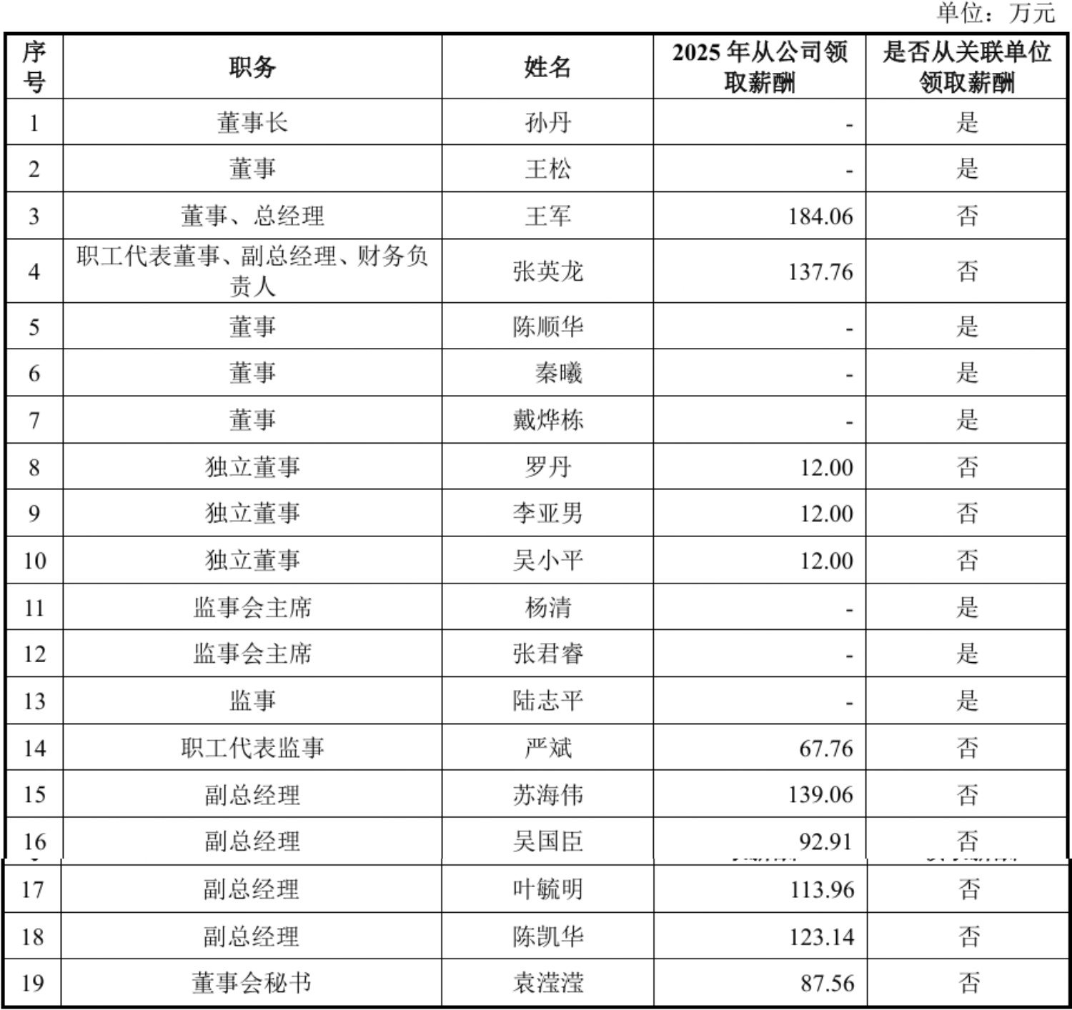 浙大校友再战IPO!做半导体“保安”年入18亿,比亚迪、海康威视都下单